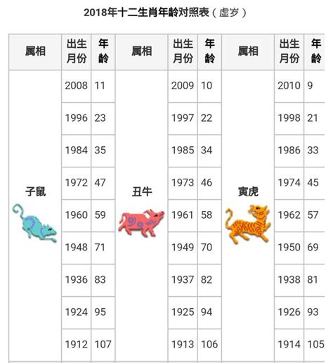 1977年屬什麼|【十二生肖年份】12生肖年齡對照表、今年生肖 